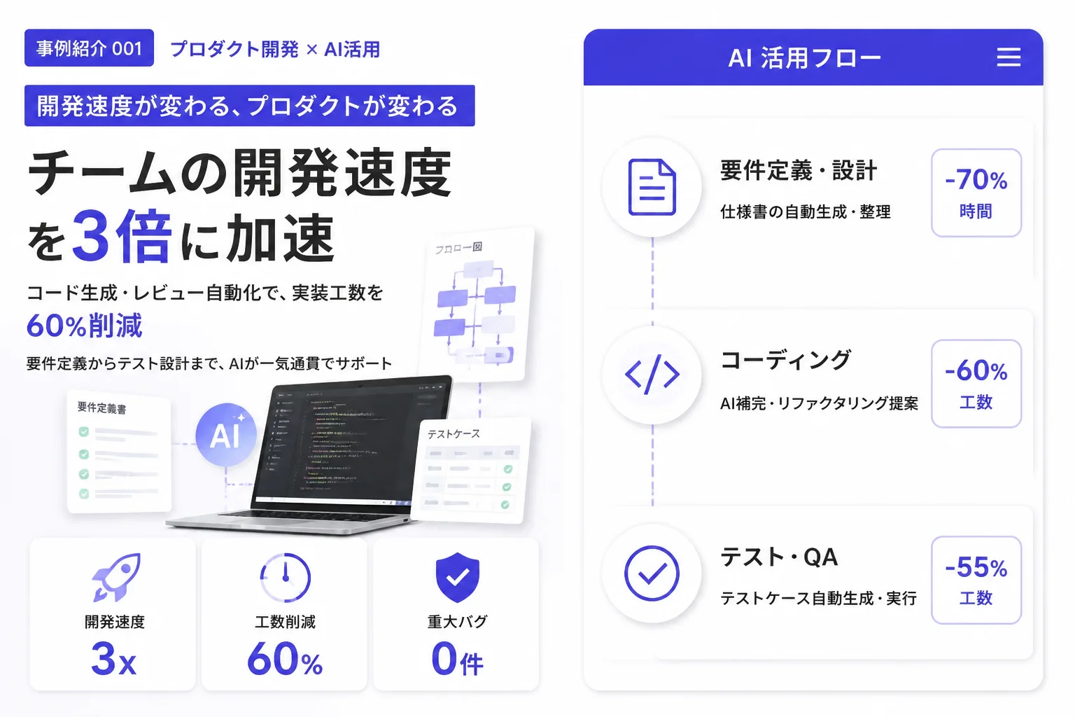 活用事例001 プロダクト開発 × AI活用
